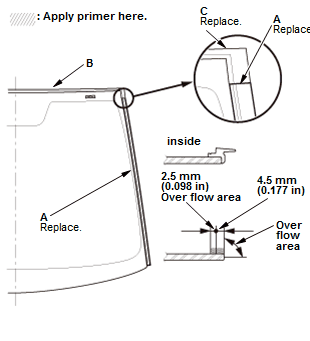 Windows & Glass - Service Information